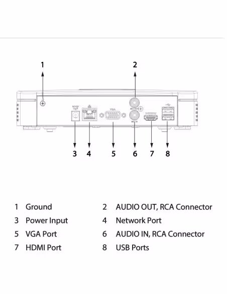 Comprar DAHUA NVR2108-S3 NVR 8ch 80Mbps H265 HDMI 1HDD