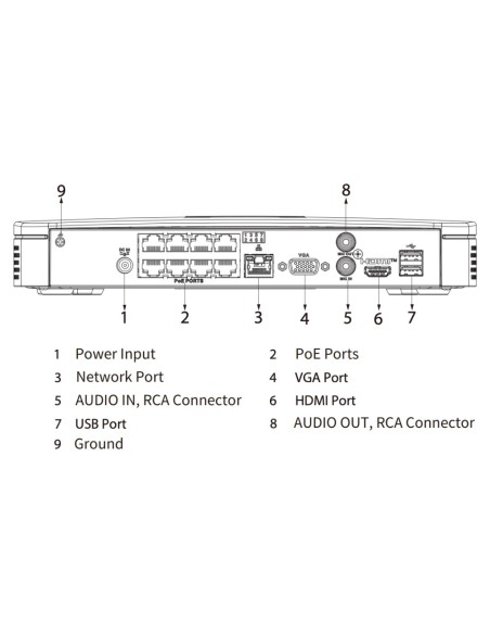 Kaufen DAHUA NVR2108-8P-4KS3 NVR 8 Kanäle 144 Mbit/s H.265 4K HDMI 8PoE 1 HDD