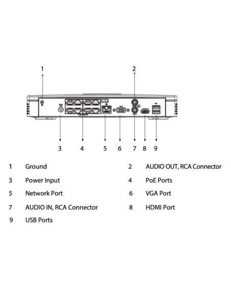 Comprar DAHUA NVR2108-8P-I2 NVR 8ch 144Mbps H265 HDMI 8PoE 1HDD AI