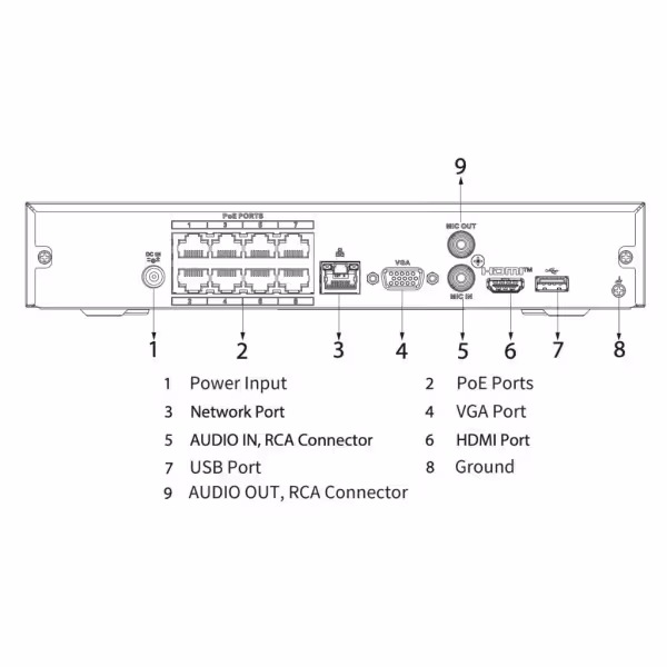 Acheter DAHUA NVR2108HS-8P-4KS3 NVR 8ch 144Mbps H265 4K HDMI 8PoE 1HDD