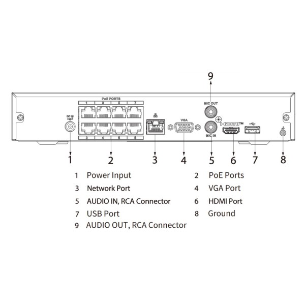 Kaufen DAHUA NVR2108HS-8P-4KS3 NVR 8 Kanäle 144 Mbps H.265 4K HDMI 8 PoE 1 HDD