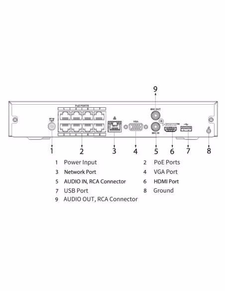 Acheter DAHUA NVR2108HS-8P-4KS3 NVR 8ch 144Mbps H265 4K HDMI 8PoE 1HDD