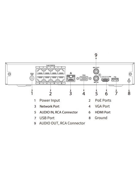 Kaufen DAHUA NVR2108HS-8P-4KS3 NVR 8 Kanäle 144 Mbps H.265 4K HDMI 8 PoE 1 HDD