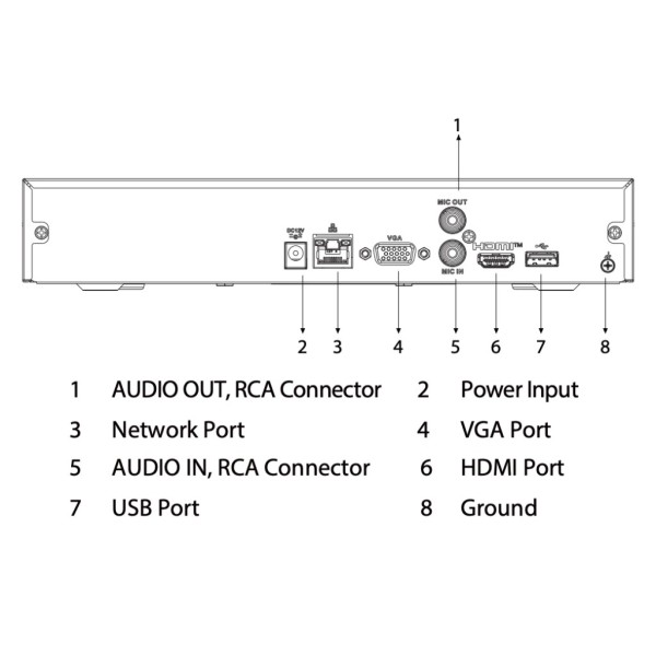 Acheter DAHUA NVR2108HS-4KS3 NVR 8ch 80Mbps H265 4K HDMI 1HDD