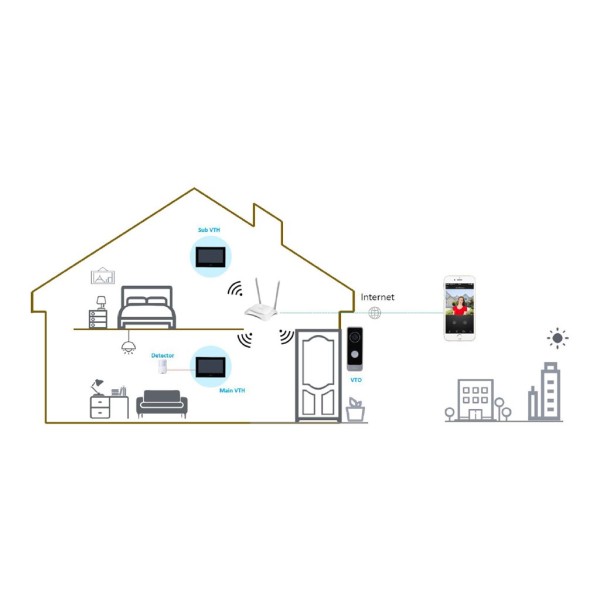 Acquista DAHUA VTO1301R-W Stazione esterna di videocitofono IP WiFi con videocamera 2MP AUDIO bidirezionale