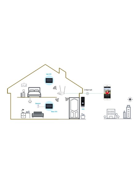 Kaufen DAHUA VTO1301R-W IP-WLAN-Video-Türsprechanlagen-Außenstation mit 2MP-Kamera und bidirektionalem Audio