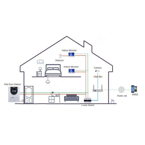 Kaufen DAHUA VTO2202F-P-S3 Außenstation für IP-Video-Türsprechanlage 2-Draht/RJ45 PoE mit 2MP-Kamera IP65 IK07 168,6º