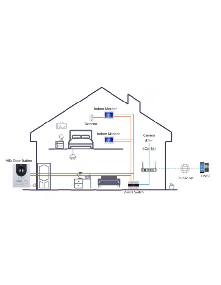 Kaufen DAHUA VTO2202F-P-S3 Außenstation für IP-Video-Türsprechanlage 2-Draht/RJ45 PoE mit 2MP-Kamera IP65 IK07 168,6º