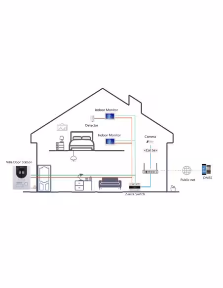 Acheter DAHUA VTO2202F-P-S3 Station extérieure pour vidéophone IP 2 fils/RJ45 PoE avec caméra 2 MP IP65 IK07 168,6º