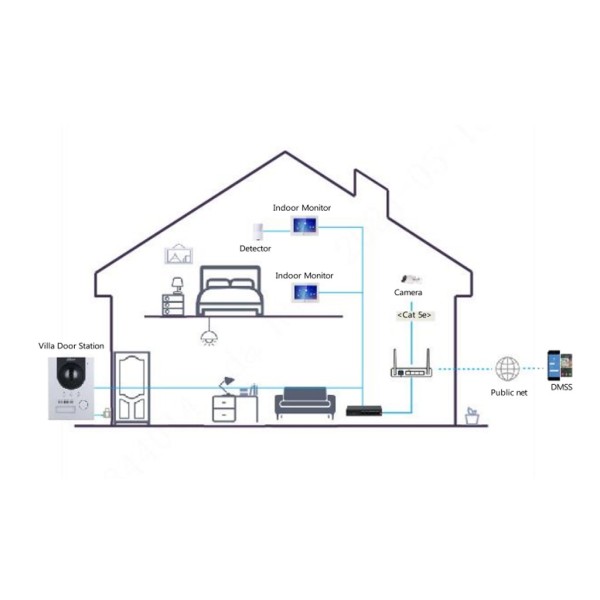 Kaufen DAHUA KTP01L-S2(F) IP-Video-Türsprechanlagen-Set für den Außenbereich zum Einbau + Innenmonitor