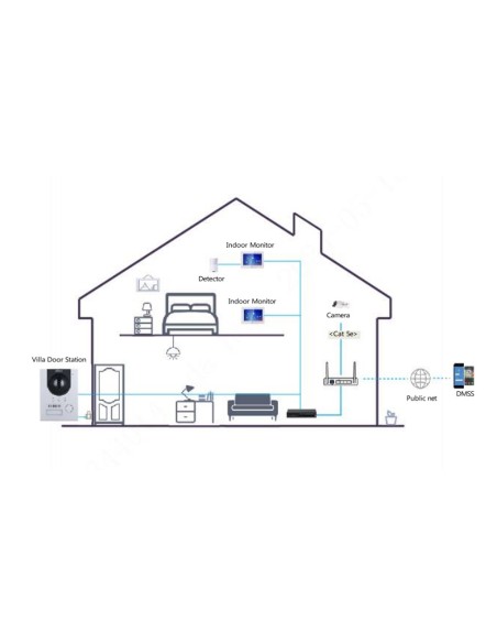 Kaufen DAHUA KTP01L-S2(S) IP-Video-Türsprechanlagen-Set für den Außenbereich zur Aufputzmontage + Innenmonitor