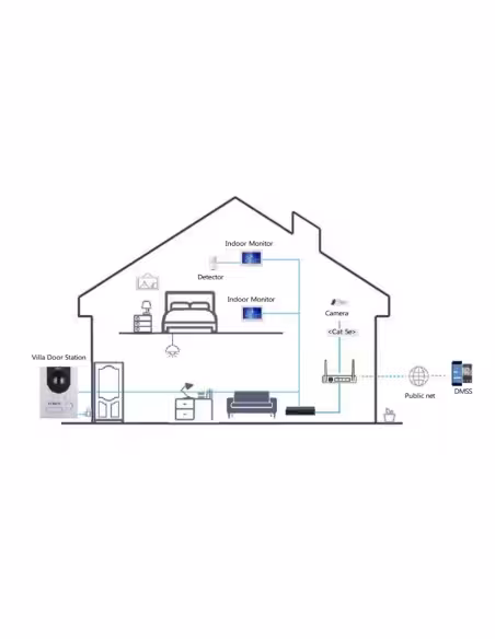 Acheter DAHUA KTP01L-S2(S) kit visiophone IP extérieur pour montage en saillie + moniteur intérieur