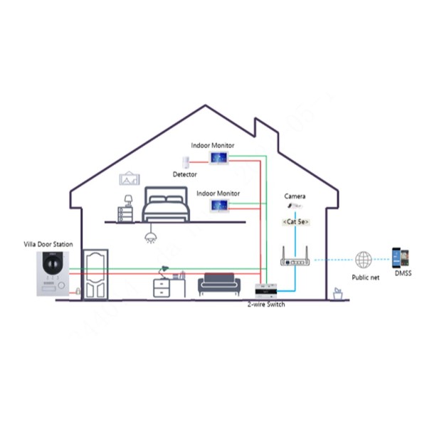 Kaufen DAHUA KTD01L-S3(F) IP-Video-Türsprechanlagen-Set (2-Draht) für den Außenbereich zum Einbau + Innenmonitor