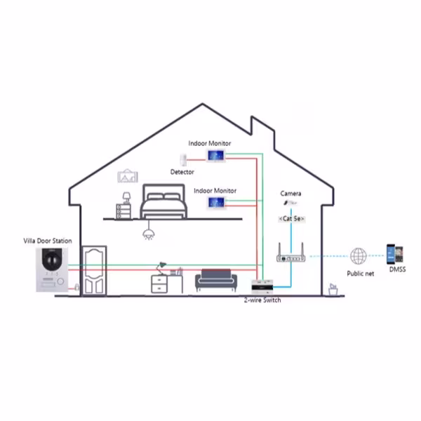 Comprar DAHUA KTD01L-S3(F) Kit Videoportero 2-hilos IP exterior para Insertar + monitor interior
