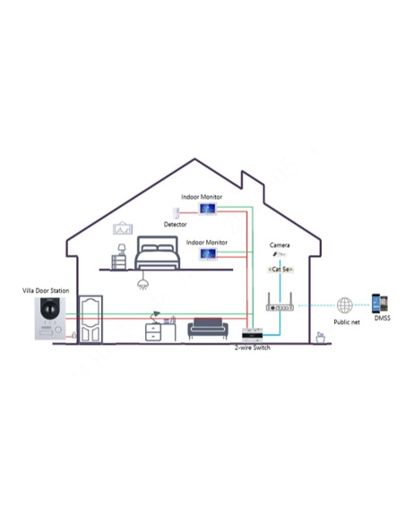 Kaufen DAHUA KTD01L-S3(F) IP-Video-Türsprechanlagen-Set (2-Draht) für den Außenbereich zum Einbau + Innenmonitor