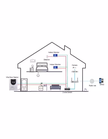 Acheter DAHUA KTD01L-S3(F) Kit visiophone IP 2 fils extérieur à encastrer + moniteur intérieur