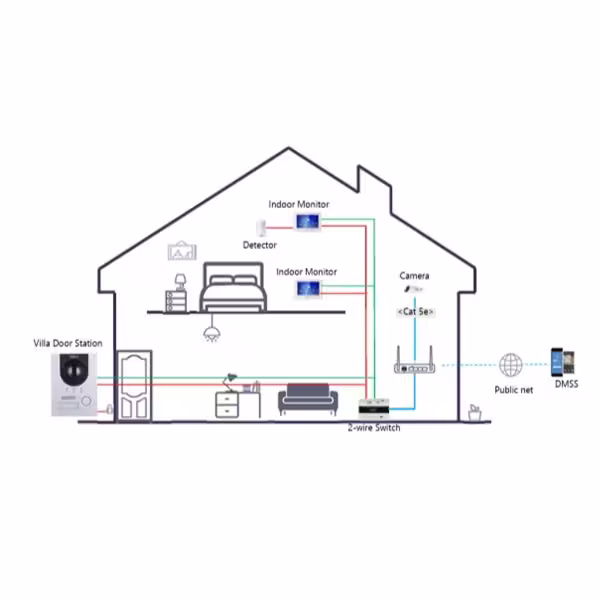 Acquista DAHUA KTD01L-S3(S) Kit videocitofono IP a 2 fili da esterno per montaggio a superficie + monitor interno