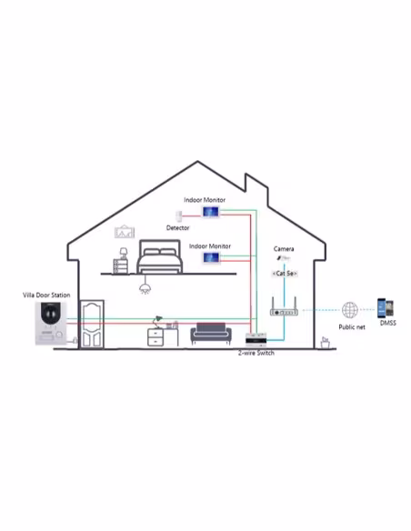 Comprar DAHUA KTD01L-S3(S) Kit Videoportero 2-hilos IP exterior para Superfície + monitor interior