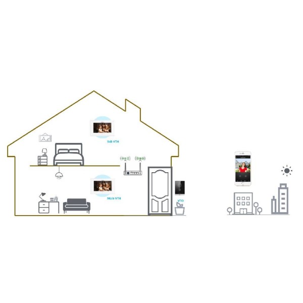 Kaufen DAHUA KTW01-S2 IP-WLAN-Video-Türsprechanlagen-Set für die Außenmontage (Aufputz) + WLAN-Innenmonitor