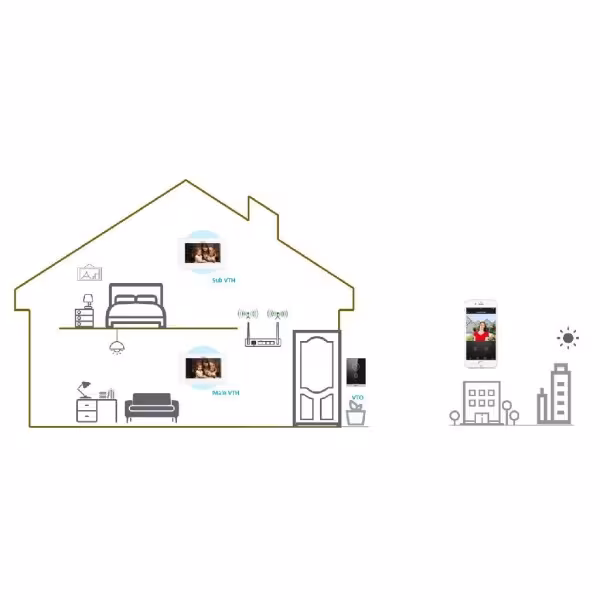 Comprar DAHUA | Loja Online Oficial