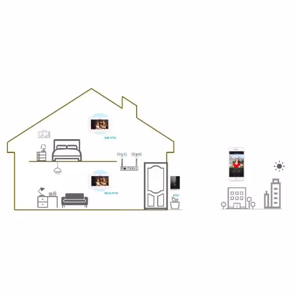 Acquistare DAHUA KTW01-S2 Kit videocitofono IP WiFi da esterno da superficie + monitor WiFi interno