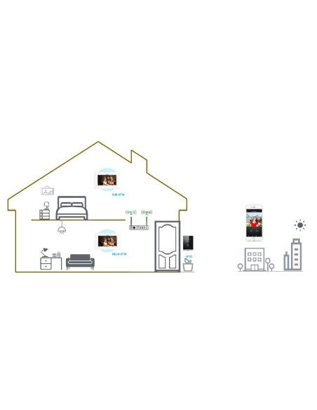 Kaufen DAHUA KTW01-S2 IP-WLAN-Video-Türsprechanlagen-Set für die Außenmontage (Aufputz) + WLAN-Innenmonitor