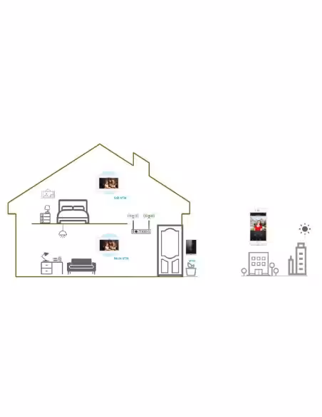 Acquistare DAHUA KTW01-S2 Kit videocitofono IP WiFi da esterno da superficie + monitor WiFi interno