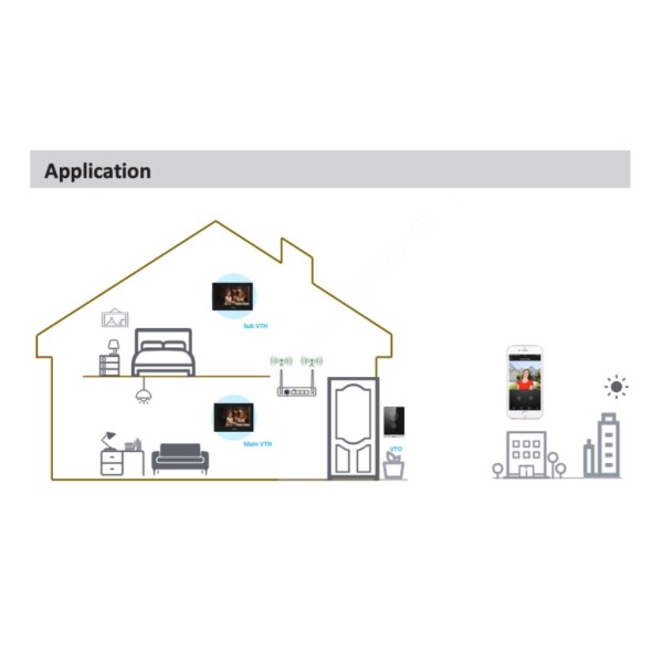 Kaufen DAHUA KTW04 IP-WLAN-Video-Türsprechanlagen-Set für die Außenmontage (Aufputz) + WLAN-Innenmonitor