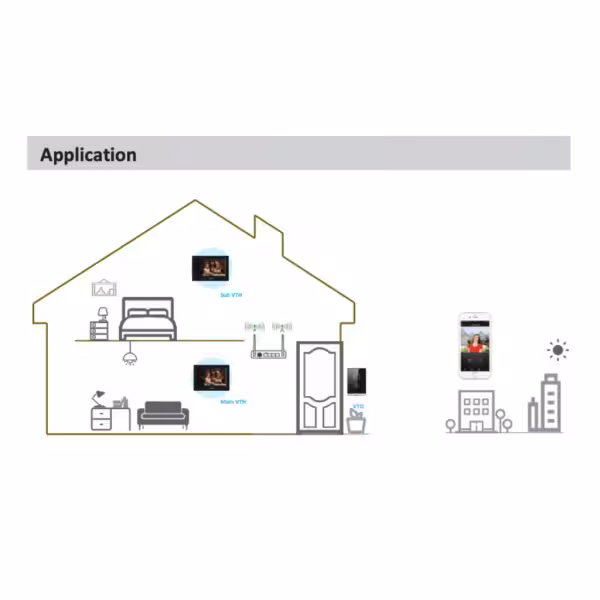 Acquistare DAHUA KTW04 Kit videocitofono IP WiFi da esterno da superficie + monitor WiFi interno