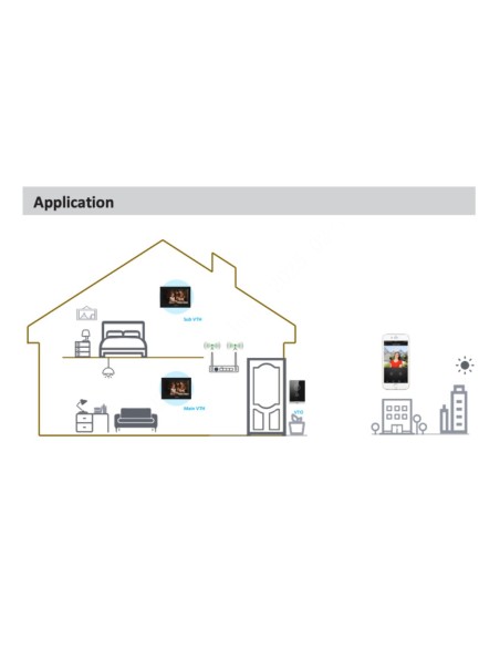 Kaufen DAHUA KTW04 IP-WLAN-Video-Türsprechanlagen-Set für die Außenmontage (Aufputz) + WLAN-Innenmonitor