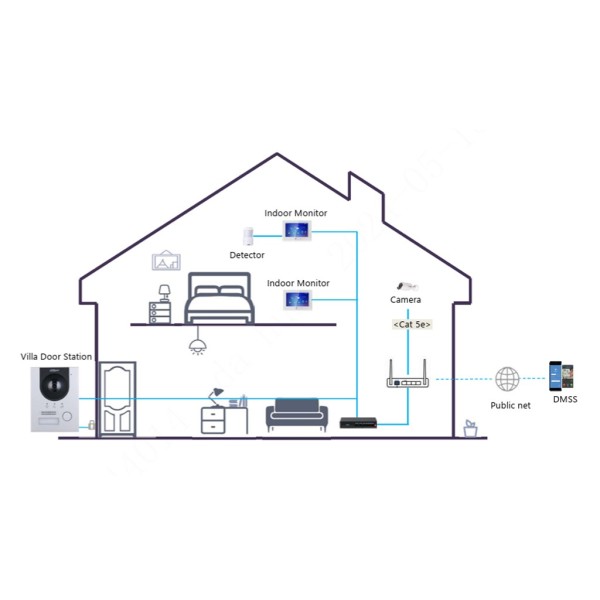 Kaufen DAHUA KTP04-S2(F) IP-Video-Türsprechanlagen-Set für den Außenbereich zum Einbau + Innenmonitor