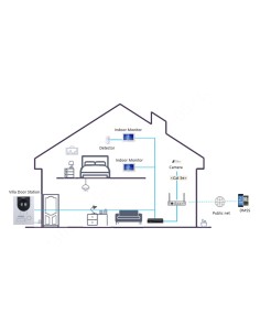 Acheter DAHUA KTP04-S2(S) Kit de visiophone IP extérieur pour montage en saillie + moniteur intérieur 2