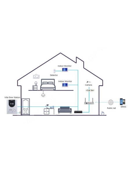 Acquistare DAHUA KTP04-S2(S) kit videocitofono IP da esterno per montaggio superficiale + monitor interno