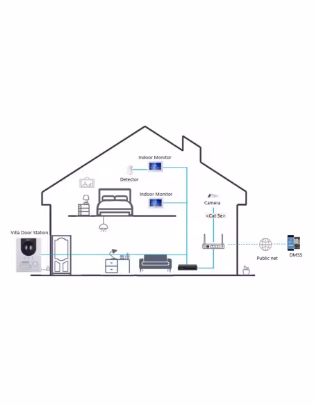 Comprar DAHUA KTP04-S2(S) Kit Videoportero IP exterior para Superfície + monitor interior
