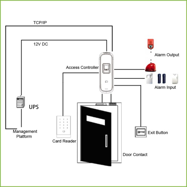 Acheter DAHUA ASI1202M Lecteur autonome carte Mifare + empreinte digitale RS485 IK10 IP65