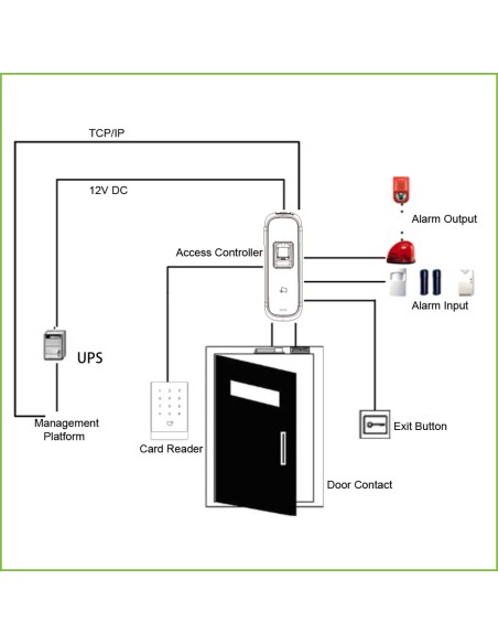 Acquistare DAHUA ASI1202M-D Lettore autonomo tessera EM + impronta digitale RS485 IK10 IP65