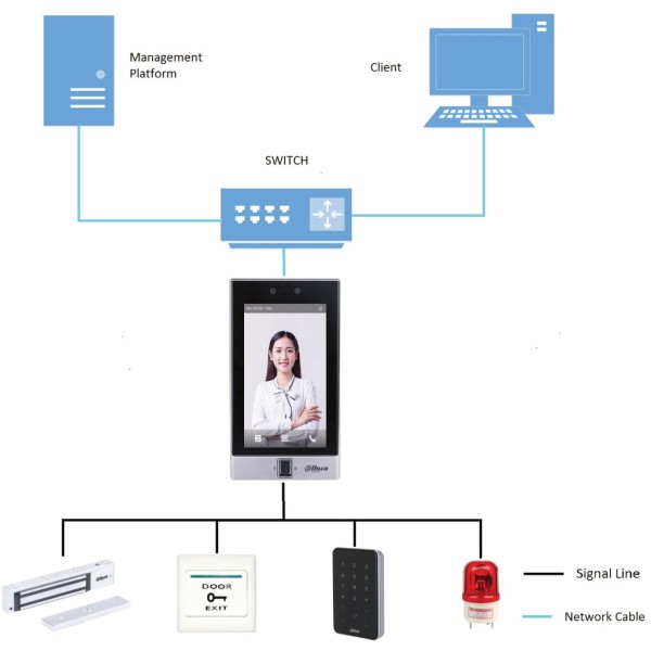 Kaufen DAHUA ASI7214S-W автономer LCD-7"-Touchscreen-Leser mit Gesichtserkennung + PIN + Karte + Fingerabdruck + QR, WLAN 2,4 GH