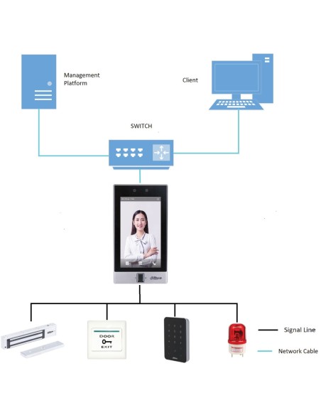 Acheter DAHUA ASI7214S-W Lecteur autonome LCD tactile 7" avec reconnaissance faciale + code PIN + carte + empreinte digitale + Q