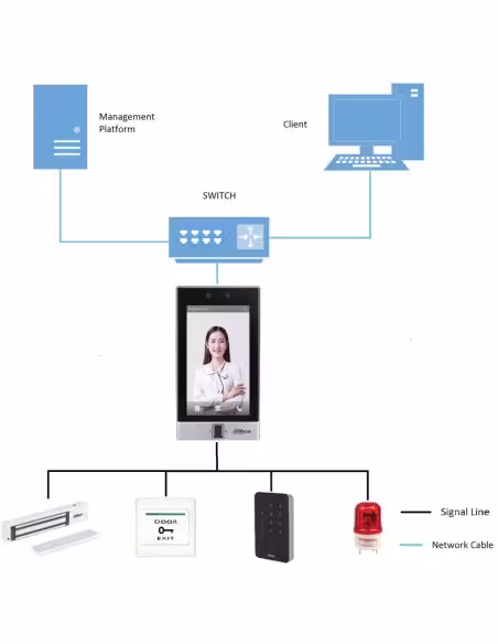 Comprar DAHUA ASI7214S-W Lector Autónomo LCD 7" táctil de Reconocimiento Facial+PIN+Tarjeta+Huella+QR WiFi 2.4GHz