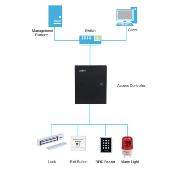 Comprar DAHUA ASR1101M-V1 Lector Proximidad Mifare RS485 Wiegand IK08