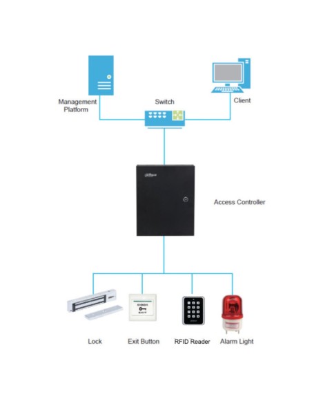 Comprar DAHUA | Loja Online Oficial