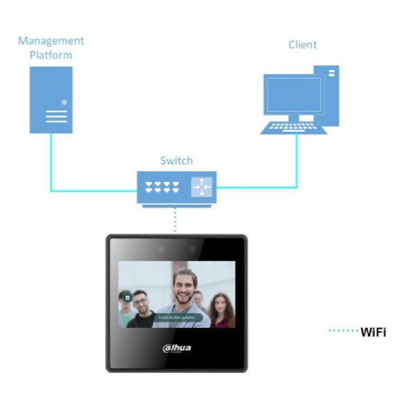 Acheter DAHUA ASA3223A-W Terminal de contrôle de présence IP WiFi avec reconnaissance faciale et code PIN