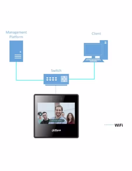 Comprar DAHUA ASA3223A-W Terminal de control de presencia IP WiFi con Reconocimiento Facial y PIN