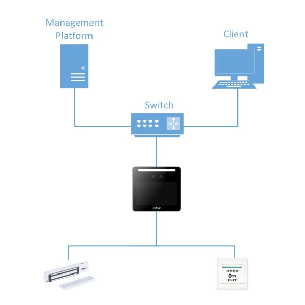 Acheter DAHUA ASA3213G-MW Terminal de contrôle de présence IP WiFi avec reconnaissance faciale + PIN + carte