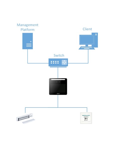 Acheter DAHUA ASA3213G-MW Terminal de contrôle de présence IP WiFi avec reconnaissance faciale + PIN + carte