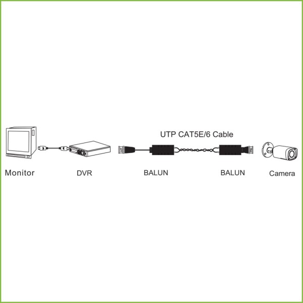 Acquistare DAHUA PFM800B-4K Kit convertitore video UTP per HDCVI/TVI/AHD fino a 4K impilabile con 1 cavo flessibile e PushPin (2
