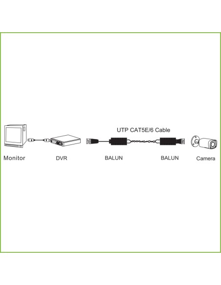 Acheter le kit convertisseur vidéo UTP DAHUA PFM800B-4K pour HDCVI/TVI/AHD jusqu’à 4K, empilable, avec 1 câble flexible et PushP
