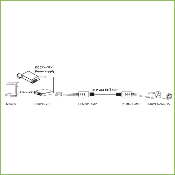 Acquistare DAHUA PFM801-4MP Kit convertitore UTP video+alimentazione a lunga distanza per HDCVI/TVI/AHD fino a 4MP con RJ45 (2 p