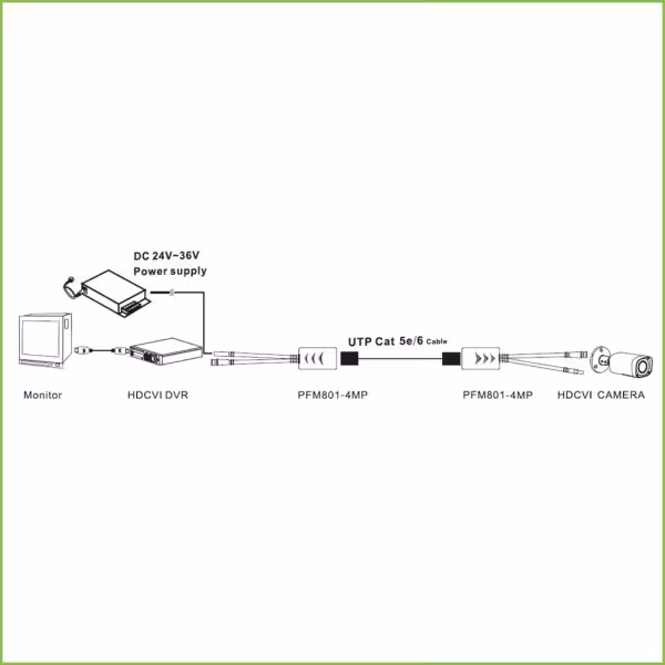 Kaufen DAHUA PFM801-4MP Kit UTP-Video+Strom-Konverter für lange Distanzen für HDCVI/TVI/AHD bis zu 4 MP mit RJ45 (2 Stk.)