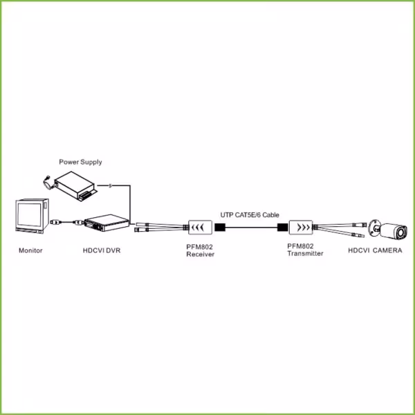 Comprar DAHUA PFM802 Kit Conversor UTP Vídeo+Alimentación para HDCVI/TVI/AHD hasta 4K con RJ45 (2 uds)